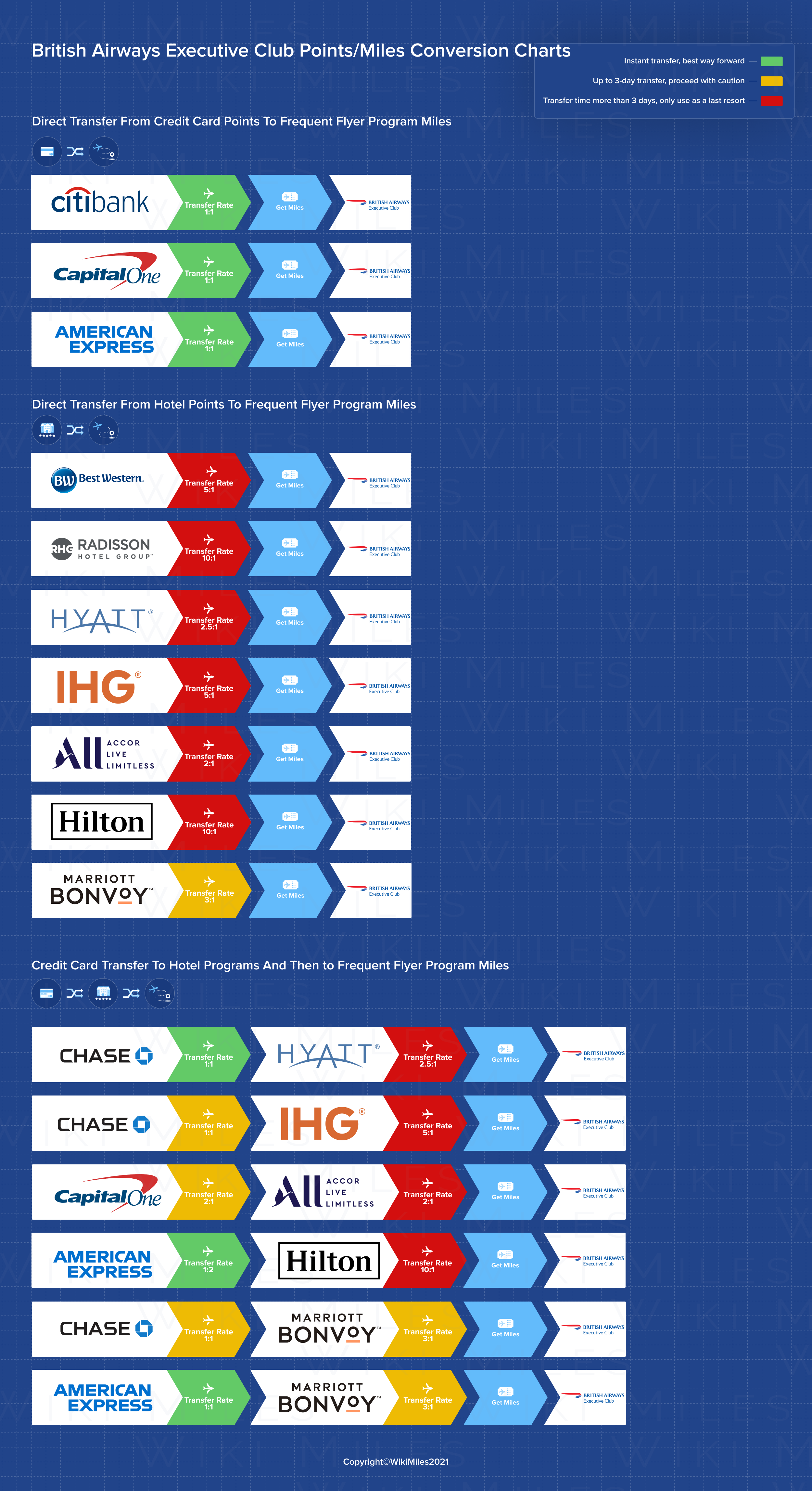 British Airways Executive Club | Frequent Flyer Program | WikiMiles